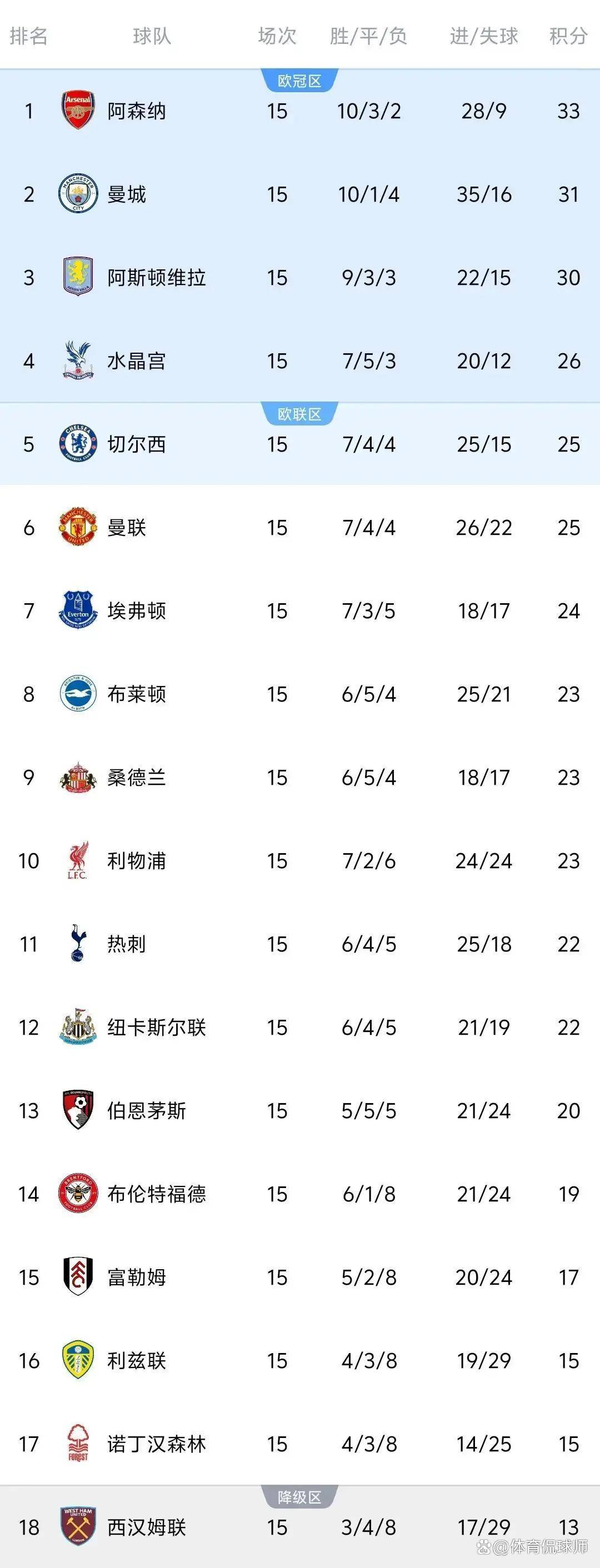 风云突变！曼联今晨调整名单，欧超杯版图或变，赛场秩序良好，心理建设被强调的简单介绍-开云首页